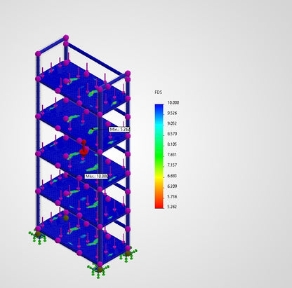 Análisis Estructural(Simulación FEA)